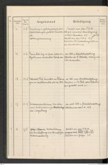 k.k. naturhistorisches Hofmuseum, Protokollbuch Intendanzakten 1914, Seite 8
